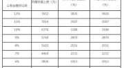住房公积金比例,缴存比例、计算方法与提取条件全解读