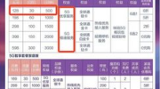 中国移动资费,基础费减半，全国通话免费
