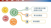 高一信息技术课件,从基础到应用